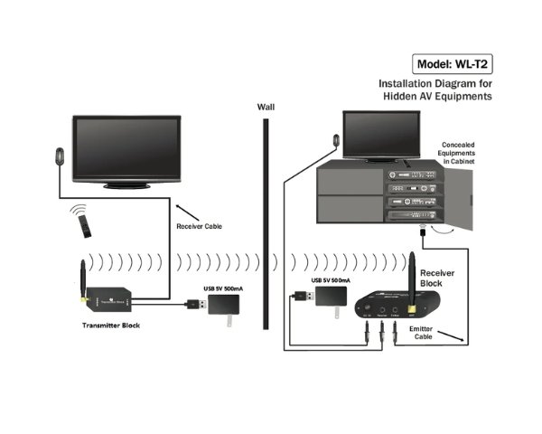 Wireless IR Extender System Kit WL-T1