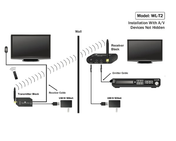 Wireless IR Extender System Kit WL-T1