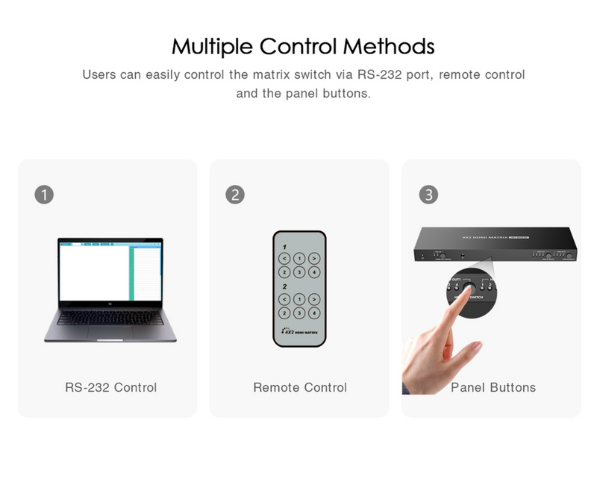 4x2 HDMI Matrix Switch