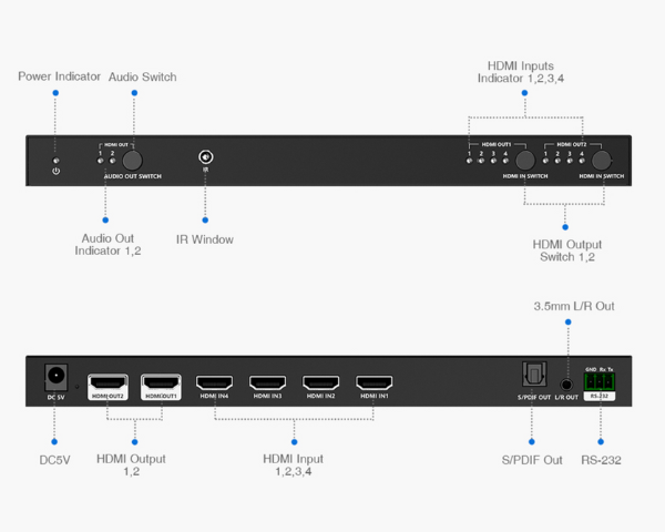 4x2 HDMI Matrix Switch