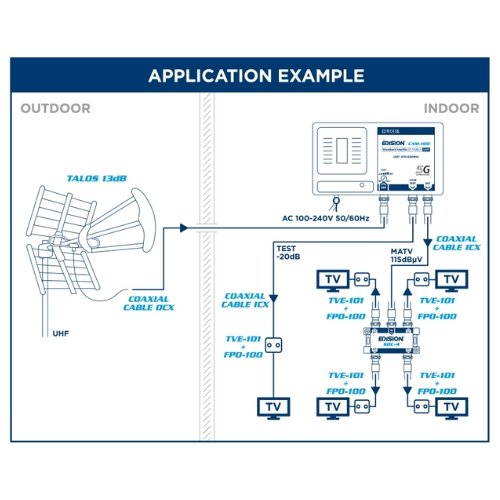 EDISION CAM-100 Κεντρικός Ενισχυτής Κεραίας 1UHF 115dBμV